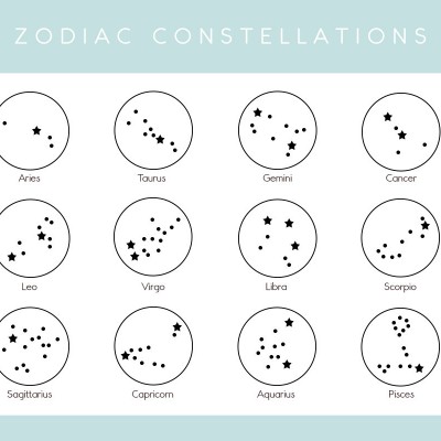 Zodiac Constellation Necklace - Star Sign Necklace - Zodiac Jewellery - Sterling Silver - Hand Stamped - Star Sign Jewellery